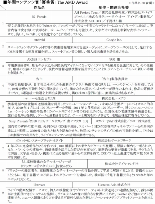 ���������꡼ No.001�Υ���ͥ������ / NDS�֥ݥ����ס�iPhone�֤⤷�ɥ�פ�����16��AMD����ɡɤǼ��޷���