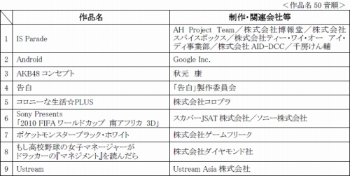 Nds ポケモン Iphone もしドラ が 第16回amdアワード で受賞決定