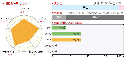 読者レビュー ポケットモンスターブラック Nds 4gamer Net