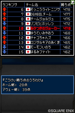 ꡼ No.002Υͥ / ɥ饴󥯥ȥ󥹥 硼2פθGreat MastersGPס֥˥å СפǤͽ򳫺