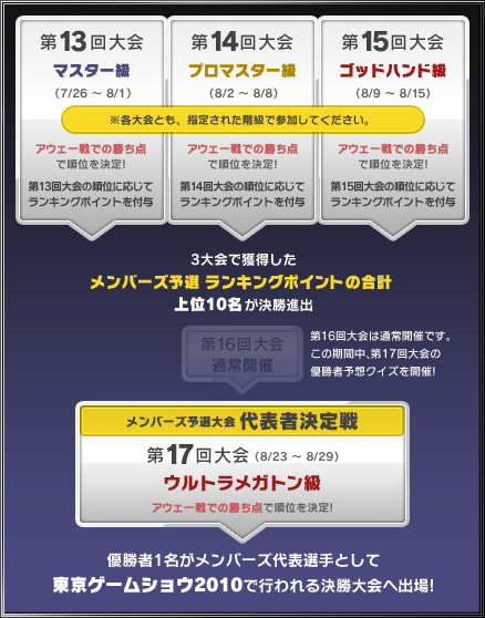 ꡼ No.003Υͥ / ɥ饴󥯥ȥ󥹥 硼2פθGreat MastersGPס֥˥å СפǤͽ򳫺