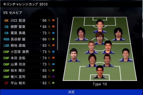 日本代表選手17名を追加召集 ワールドサッカー ウイニングイレブン 10 蒼き侍の挑戦 でオンラインアップデート本日実施