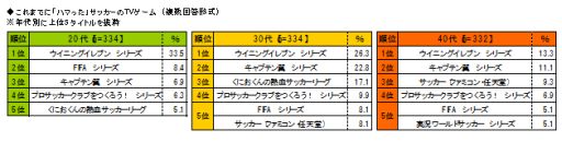 ������#002�Υ���ͥ���/�����ѡ���Ĵ�١����ܿͤΥϥޥä����å����������󥭥󥰤�ȯɽ��