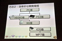 ꡼ No.012 | CEDEC 2011ϡ֥˥åإåۥå4פõ롤ޡȥեڴγȯˡ