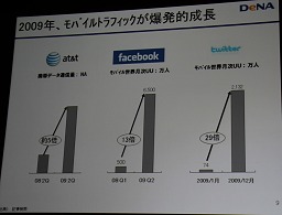 ���������꡼ No.006�Υ���ͥ������ / ��CEDEC 2010�ϥ�Х������������ܻؤ���Ʊ�Τ��罸�档DeNA���᤬���֥�����ץ�åȥե������̤��פȤ�