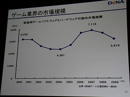 ���������꡼ No.008�Υ���ͥ������ / ��CEDEC 2010�ϥ�Х������������ܻؤ���Ʊ�Τ��罸�档DeNA���᤬���֥�����ץ�åȥե������̤��פȤ�