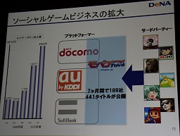���������꡼ No.009�Υ���ͥ������ / ��CEDEC 2010�ϥ�Х������������ܻؤ���Ʊ�Τ��罸�档DeNA���᤬���֥�����ץ�åȥե������̤��פȤ�