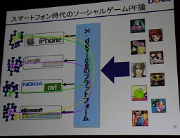 ���������꡼ No.010�Υ���ͥ������ / ��CEDEC 2010�ϥ�Х������������ܻؤ���Ʊ�Τ��罸�档DeNA���᤬���֥�����ץ�åȥե������̤��פȤ�