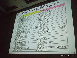 ���������꡼ No.006�Υ���ͥ������ / ��CEDEC 2010�ϡ֥�Х�����mixi��Х��롢GREE������Х��륽������륲����κǿ�ư���ȥ�����ǥ٥��åѡ��ؤλ��ȵ���פ�İ�֥�ݡ��Ȥ�Ǻ�