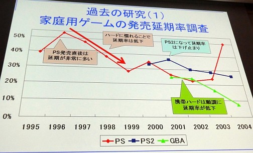 ꡼ No.006Υͥ / CEDEC 2010ϸμҲʳطϸ3ͤȤμդͤ롣ּ¤ϤʸäƤޤҲʳԡץݡ