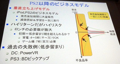 ꡼ No.009Υͥ / CEDEC 2010ϸμҲʳطϸ3ͤȤμդͤ롣ּ¤ϤʸäƤޤҲʳԡץݡ