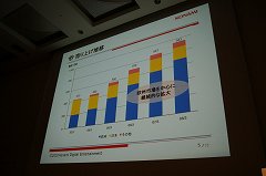 ꡼ No.004Υͥ / [CEDEC 2010]åܾǡܻåबĤˡ˥󥰥֥󥷥꡼γȯԤä