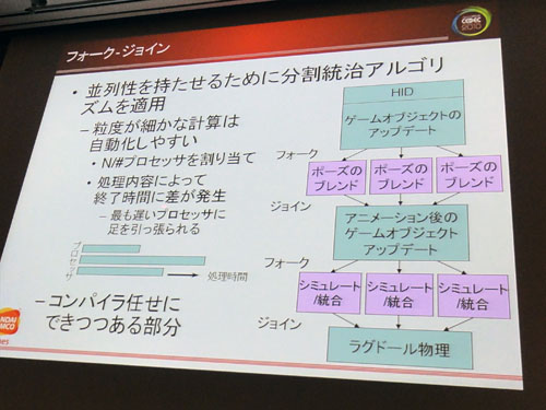 ���������꡼ No.006�Υ���ͥ������ / ��CEDEC 2010�ϡ֥ϡ��ɤ���ˡ�����������ʤ顤����˹�碌��٤��ס����á������� δ�᤬�⤯�֥�ˡ������б������२�󥸥�פΥ�����