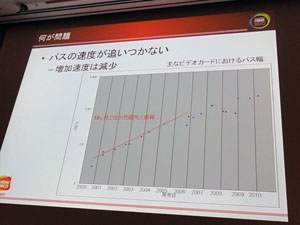 ���������꡼ No.008�Υ���ͥ������ / ��CEDEC 2010�ϡ֥ϡ��ɤ���ˡ�����������ʤ顤����˹�碌��٤��ס����á������� δ�᤬�⤯�֥�ˡ������б������२�󥸥�פΥ�����