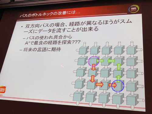 ���������꡼ No.009�Υ���ͥ������ / ��CEDEC 2010�ϡ֥ϡ��ɤ���ˡ�����������ʤ顤����˹�碌��٤��ס����á������� δ�᤬�⤯�֥�ˡ������б������२�󥸥�פΥ�����