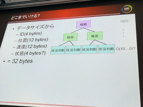 ���������꡼ No.011�Υ���ͥ������ / ��CEDEC 2010�ϡ֥ϡ��ɤ���ˡ�����������ʤ顤����˹�碌��٤��ס����á������� δ�᤬�⤯�֥�ˡ������б������२�󥸥�פΥ�����