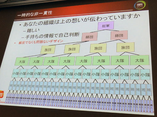 ���������꡼ No.012�Υ���ͥ������ / ��CEDEC 2010�ϡ֥ϡ��ɤ���ˡ�����������ʤ顤����˹�碌��٤��ס����á������� δ�᤬�⤯�֥�ˡ������б������२�󥸥�פΥ�����