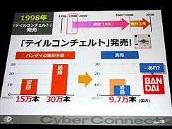 ꡼ No.013Υͥ / CEDEC 2010٤ȤʤиȺäĩᨡСͥȥġήΥ೫ȯˡ