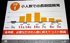 ꡼ No.019Υͥ / CEDEC 2010٤ȤʤиȺäĩᨡСͥȥġήΥ೫ȯˡ