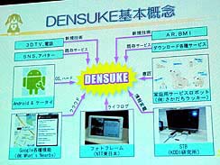 ���������꡼ No.006�Υ���ͥ������ / ��CEDEC 2010�ϸ������ܥåȤ����ܤ�ߤ������֥����˥󥰥��פ˷Ȥ�ä����Ļ᤬��롤�����ʥ��󥻥ץȤ���ä��ץ�åȥե������ɬ����