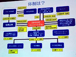 ���������꡼ No.021�Υ���ͥ������ / ��CEDEC 2010�ϸ������ܥåȤ����ܤ�ߤ������֥����˥󥰥��פ˷Ȥ�ä����Ļ᤬��롤�����ʥ��󥻥ץȤ���ä��ץ�åȥե������ɬ����