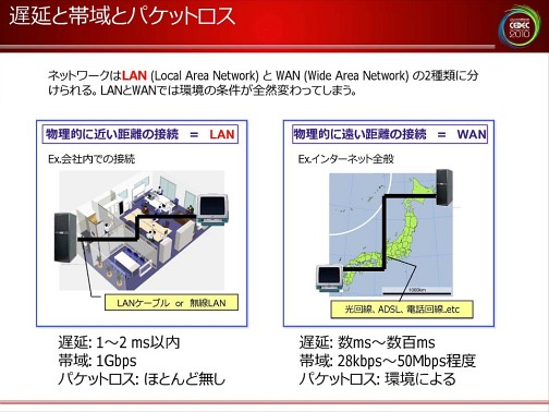 Cedec 10 ネットゲームの裏で何が起こっているのか ネットワークエンジニアから見た ゲームデザインの大原則