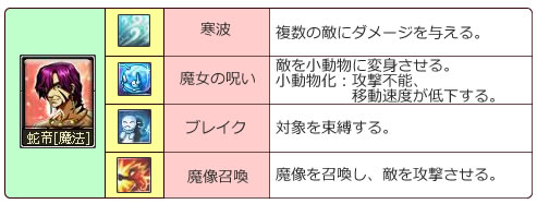 画像ギャラリー No.003のサムネイル画像 / 「英雄伝承システム」で気軽に転職? 今春サービス予定の新作MMORPG「英雄島」最新情報