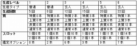 ���������꡼ No.023�Υ���ͥ������ / �ֱ�ͺ��פǺǶ�������¤���ܻؤ����� GMO Games�ˤ�������¤�ޥ˥奢����Ϥ�����1��ϡ֥����֥졼�ɡס��֥�����塼�֥졼�ɡ���