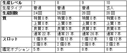 ���������꡼ No.024�Υ���ͥ������ / �ֱ�ͺ��פǺǶ�������¤���ܻؤ����� GMO Games�ˤ�������¤�ޥ˥奢����Ϥ�����1��ϡ֥����֥졼�ɡס��֥�����塼�֥졼�ɡ���