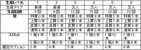 ���������꡼ No.011�Υ���ͥ������ / �ֱ�ͺ��פǺǶ�������¤���褦��GMO Games�ˤ�������¤�ޥ˥奢����2��ϡ���ѽ�סָ��Ԥν����