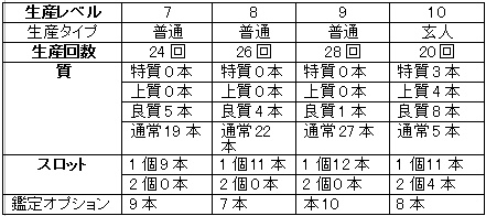 ���������꡼ No.020�Υ���ͥ������ / �ֱ�ͺ��פǺǶ�������¤���褦��GMO Games�ˤ�������¤�ޥ˥奢����2��ϡ���ѽ�סָ��Ԥν����