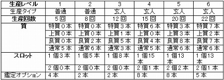 ꡼ No.008Υͥ / GMO Gamesˤ롤ֱͺפǺǶ¤ܻؤϢ3ǺܡΥơޤϼͷ֥Хס֥⥹С