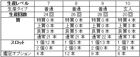 ꡼ No.018Υͥ / GMO Gamesˤ롤ֱͺפǺǶ¤ܻؤϢ3ǺܡΥơޤϼͷ֥Хס֥⥹С