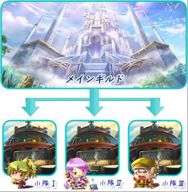 画像ギャラリー No.007のサムネイル画像 / 本日(5月28日)15:00に正式サービス開始となる「英雄島」,大規模アップデート&お得なタイアップキャンペーンを実施