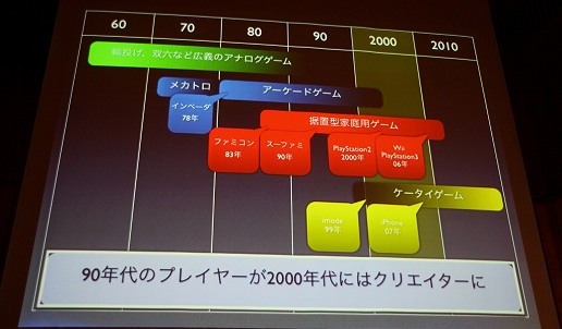 画像ギャラリー No.020のサムネイル画像 / アーケードゲームのアプローチをスマートフォンアプリに導入,Smart phone 2011 Spring「カプコン流アプリ開発のキモ」レポート
