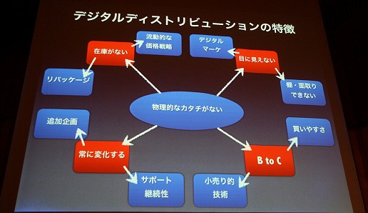 画像ギャラリー No.021のサムネイル画像 / アーケードゲームのアプローチをスマートフォンアプリに導入,Smart phone 2011 Spring「カプコン流アプリ開発のキモ」レポート