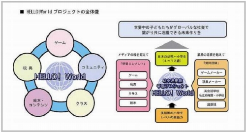 ムーンシュート 幼少児向けの英語学習プロジェクト発足を発表 ムーンシュート 幼少児向けの英語学習プロジェクト発足を発表
