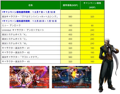 画像ギャラリー No.001のサムネイル画像 / Xbox 360版「BLAZBLUE CS」,“ヴァルケンハイン”が本日配信開始