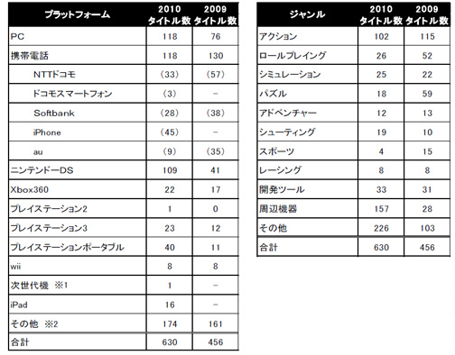 東京ゲームショウには723タイトルが勢ぞろい。主要メーカーの出展タイトルリストとブース概要をまとめて掲載