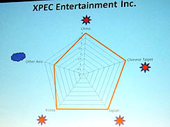 ꡼ No.016 | TGS 2010ϹݲĥࡦӥͥߥåȤǹԤ줿饤󥲡ӥͥˤĤƤΰո򴹲ݡ