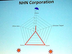 ꡼ No.017 | TGS 2010ϹݲĥࡦӥͥߥåȤǹԤ줿饤󥲡ӥͥˤĤƤΰո򴹲ݡ