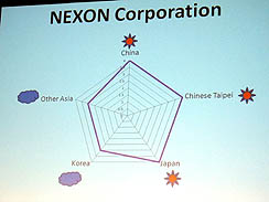 ꡼ No.018 | TGS 2010ϹݲĥࡦӥͥߥåȤǹԤ줿饤󥲡ӥͥˤĤƤΰո򴹲ݡ