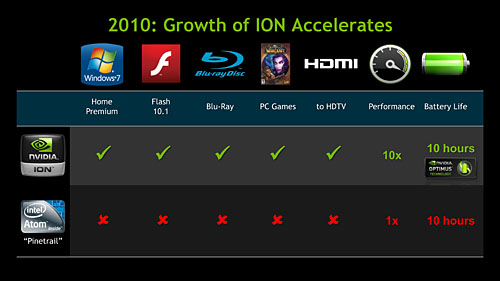 ꡼ No.007 | NVIDIAñGPUɤˤʤäIONץåȥեȯɽ