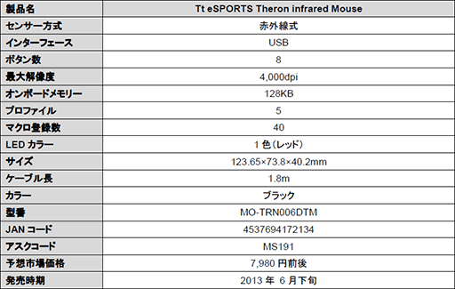 画像ギャラリー No.009のサムネイル画像 / 最大40通りのマクロを設定可能なゲーマー向けマウス「Theron」6製品が発表