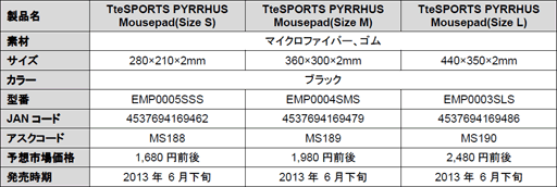 画像ギャラリー No.002のサムネイル画像 / マイクロファイバ採用のTt eSPORTS製マウスパッド発売。大中小の3種類