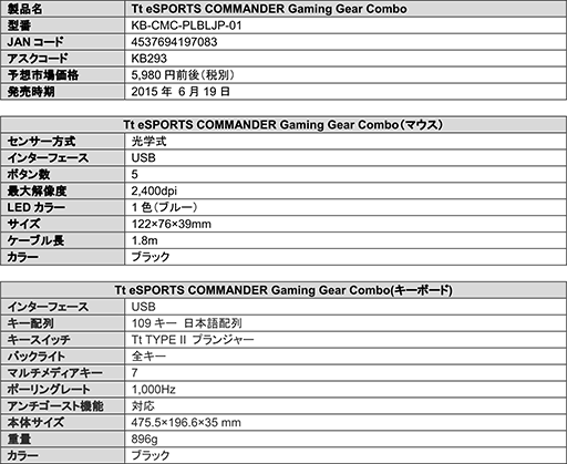 ���������꡼ No.002�Υ���ͥ������ / ͽ�ۼ�����ʤ�6500������Ȱ²���Tt eSPORTS�Υޥ����������ܡ��ɥ��åȤ�ȯ��