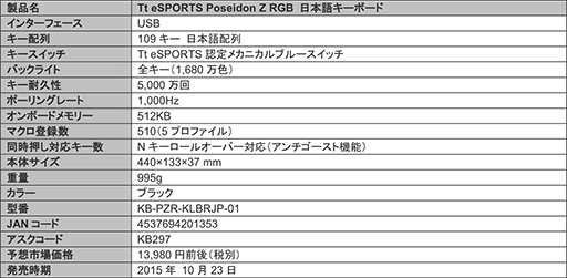 ���������꡼ No.004�Υ���ͥ������ / �ե륫�顼LED���ѤΥ����ޡ����������ܡ��ɡ�POSEIDON Z RGB�פ�����ȯ�䡣ͽ�ۼ�����ʤ�1��5000�߶�