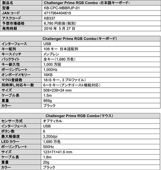 ꡼ No.006Υͥ / Tt eSPORTSΥޡܡɡޥåȤȯˡǹʤ7400