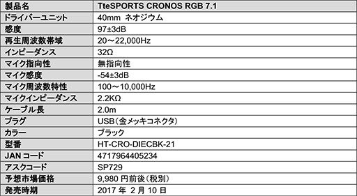画像ギャラリー No.005のサムネイル画像 / 7.1chバーチャルサラウンド対応のTt eSPORTS製ヘッドセット「CRONOS RGB 7.1」が発売