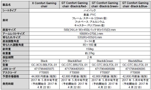 ���������꡼ No.001�Υ���ͥ������ / Tt eSPORTS�֥��ɤΥ����ޡ�����������������ȯ��